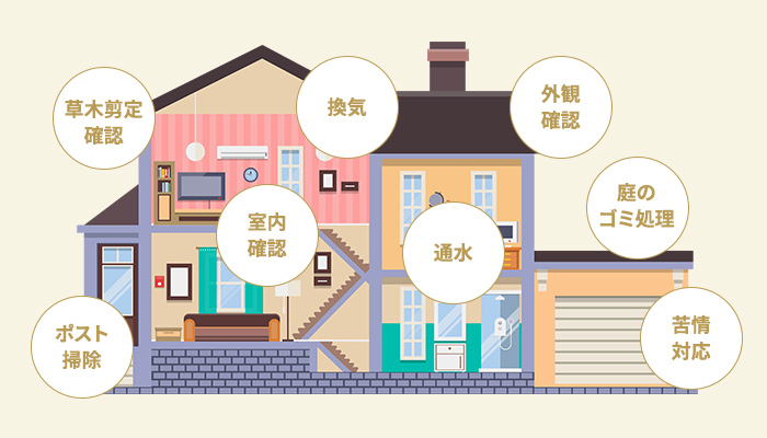 お客様の大切な資産と近隣の安全をお守りします